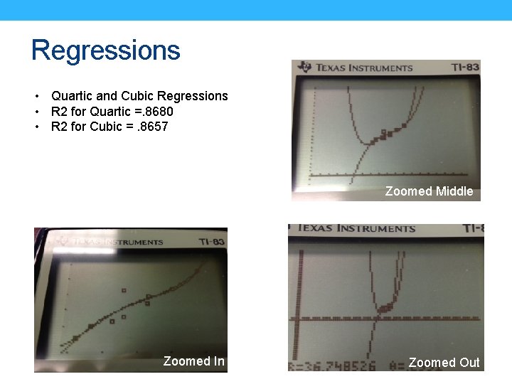 Regressions • Quartic and Cubic Regressions • R 2 for Quartic =. 8680 •