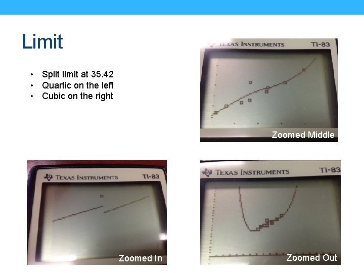 Limit • Split limit at 35. 42 • Quartic on the left • Cubic Limit • Split limit at 35. 42 • Quartic on the left • Cubic