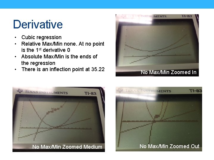 Derivative • Cubic regression • Relative Max/Min none. At no point is the 1