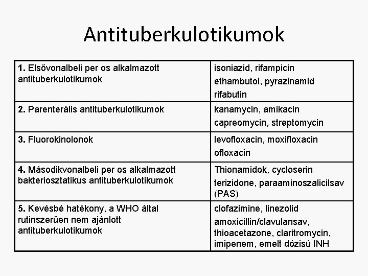 Antituberkulotikumok 1. Elsővonalbeli per os alkalmazott antituberkulotikumok isoniazid, rifampicin ethambutol, pyrazinamid rifabutin 2. Parenterális
