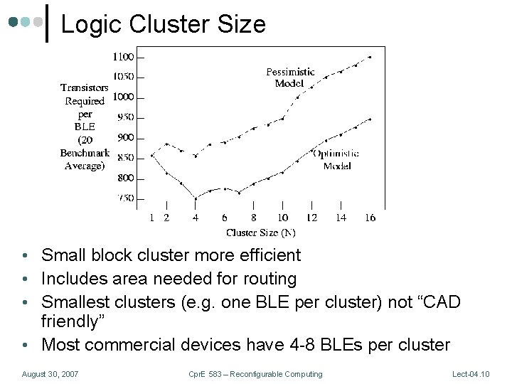 Logic Cluster Size • Small block cluster more efficient • Includes area needed for