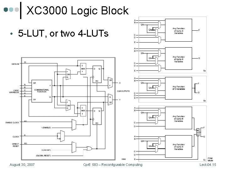 XC 3000 Logic Block • 5 -LUT, or two 4 -LUTs August 30, 2007