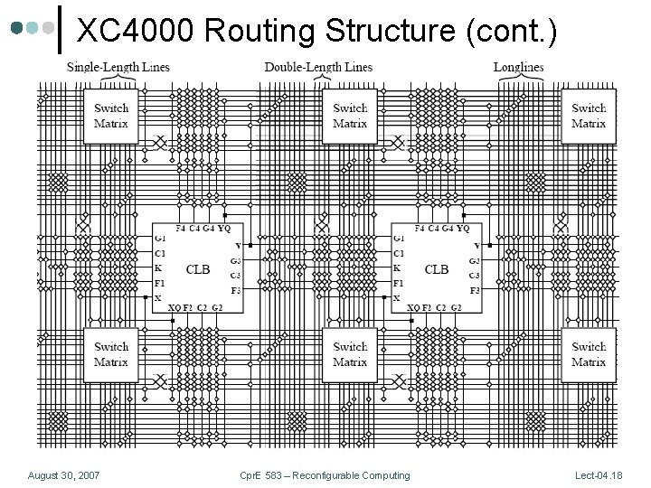 XC 4000 Routing Structure (cont. ) August 30, 2007 Cpr. E 583 – Reconfigurable