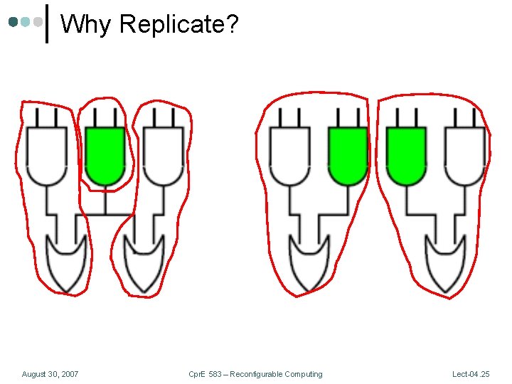 Why Replicate? August 30, 2007 Cpr. E 583 – Reconfigurable Computing Lect-04. 25 