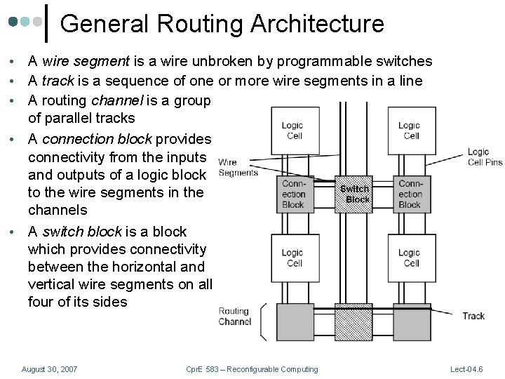 General Routing Architecture A wire segment is a wire unbroken by programmable switches A