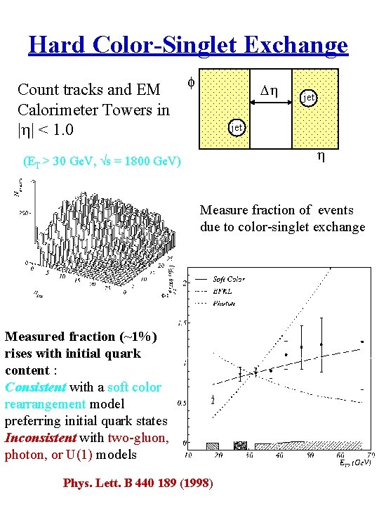 Hard Color-Singlet Exchange Count tracks and EM Calorimeter Towers in |h| < 1. 0