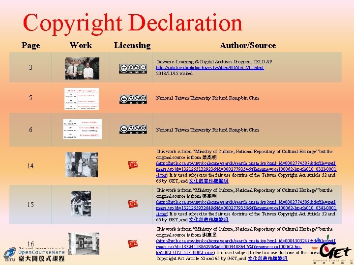 Copyright Declaration Page Work Licensing Author/Source 3 Taiwan e-Learning & Digital Archives Program, TELDAP