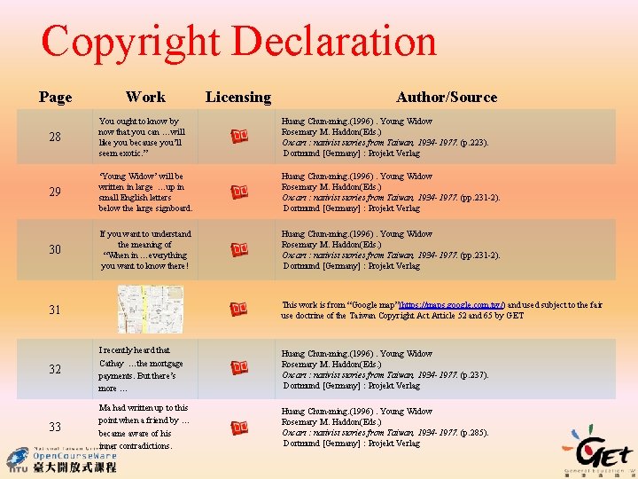 Copyright Declaration Page Work Licensing Author/Source 28 You ought to know by now that