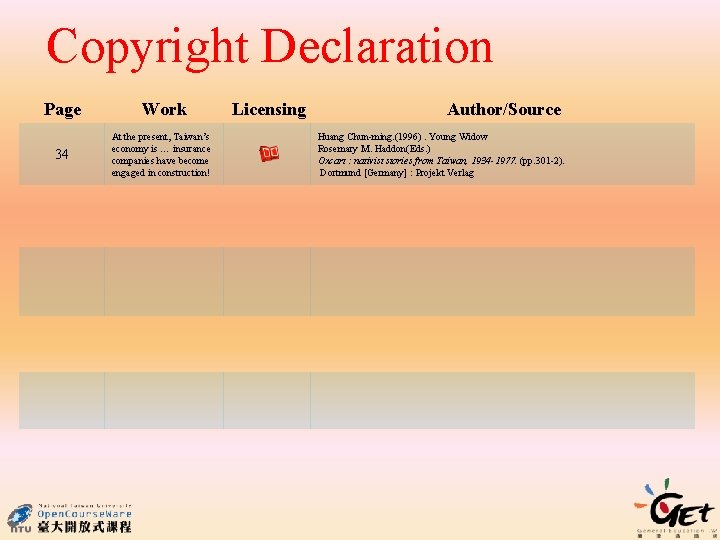 Copyright Declaration Page Work 34 At the present, Taiwan’s economy is … insurance companies