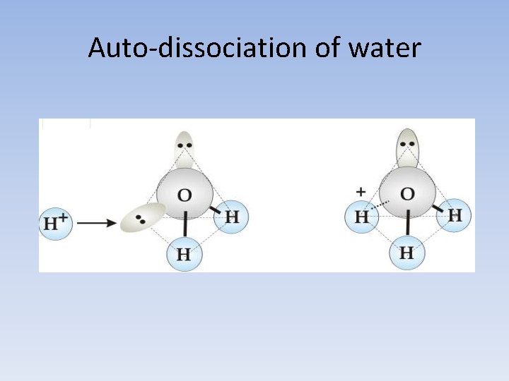 Auto-dissociation of water 