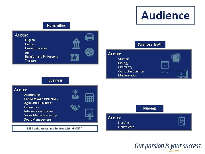 Audience Humanities Areas: English History Human Services Art Religion and Philosophy Theatre Science /