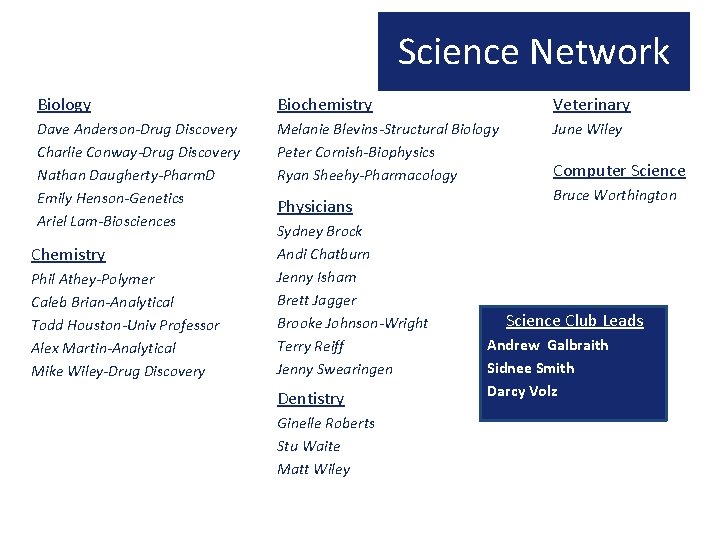 Science Network Biology Biochemistry Veterinary Dave Anderson-Drug Discovery Charlie Conway-Drug Discovery Nathan Daugherty-Pharm. D