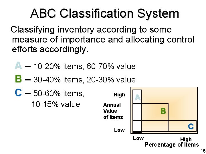 ABC Classification System Classifying inventory according to some measure of importance and allocating control