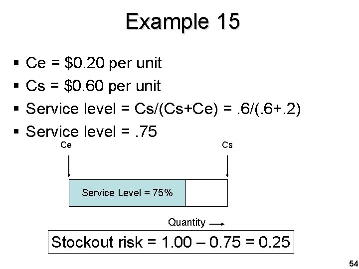 Example 15 § § Ce = $0. 20 per unit Cs = $0. 60