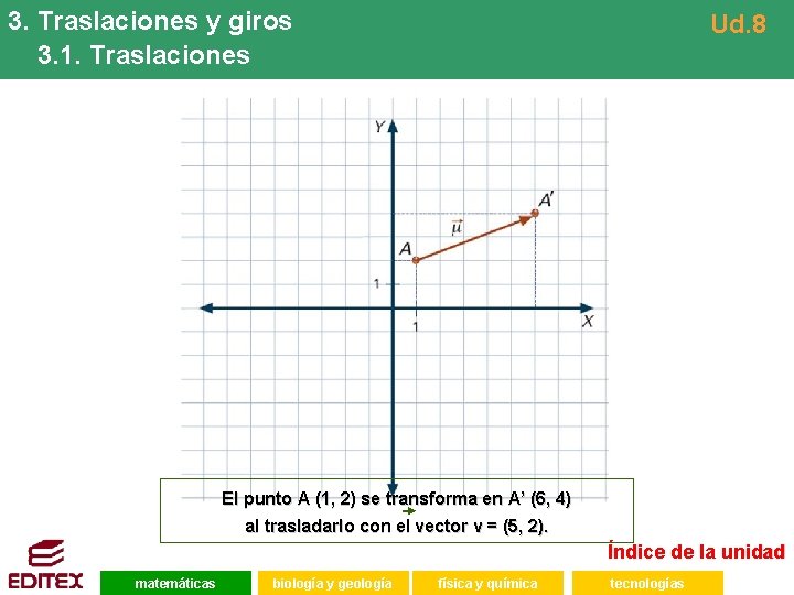 3. Traslaciones y giros 3. 1. Traslaciones Ud. 8 El punto A (1, 2)