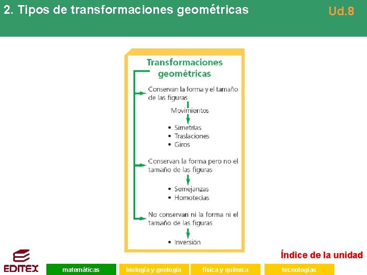 2. Tipos de transformaciones geométricas Ud. 8 Índice de la unidad matemáticas biología y