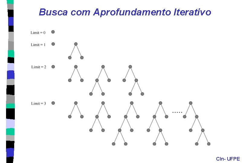 Busca com Aprofundamento Iterativo CIn- UFPE 