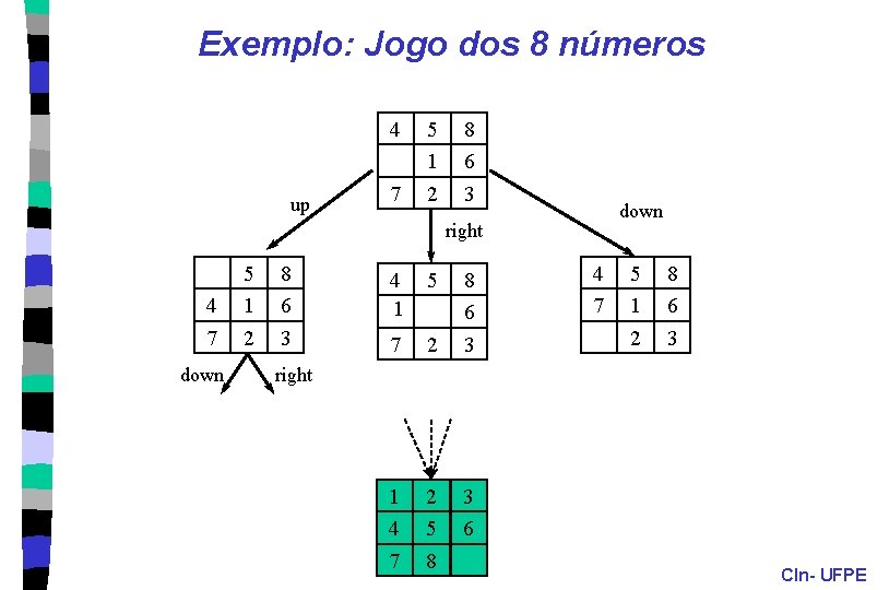 Exemplo: Jogo dos 8 números 4 up 7 5 1 2 8 6 3