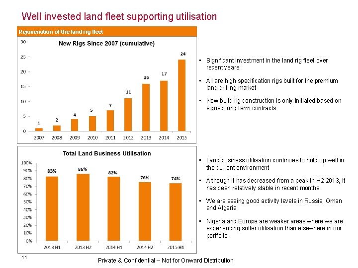 Well invested land fleet supporting utilisation Rejuvenation of the land rig fleet • Significant