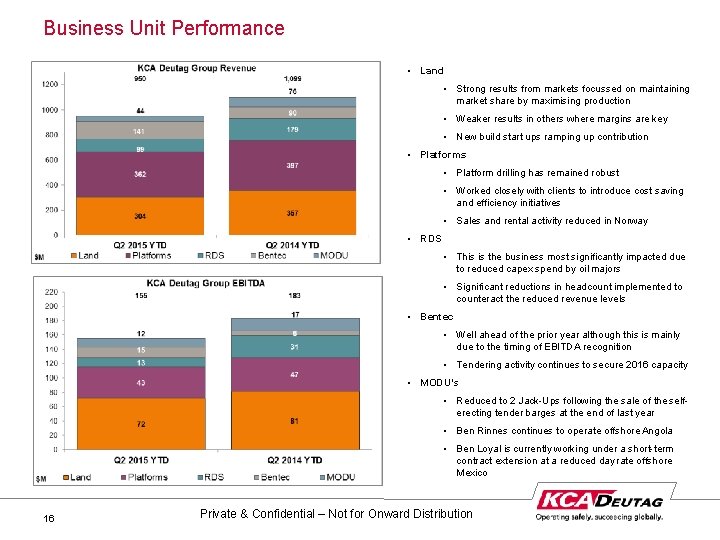 Business Unit Performance • Land • Strong results from markets focussed on maintaining market