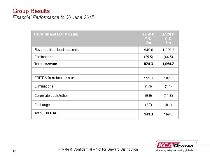 Group Results Financial Performance to 30 June 2015 17 Revenue and EBITDA ($m) Q