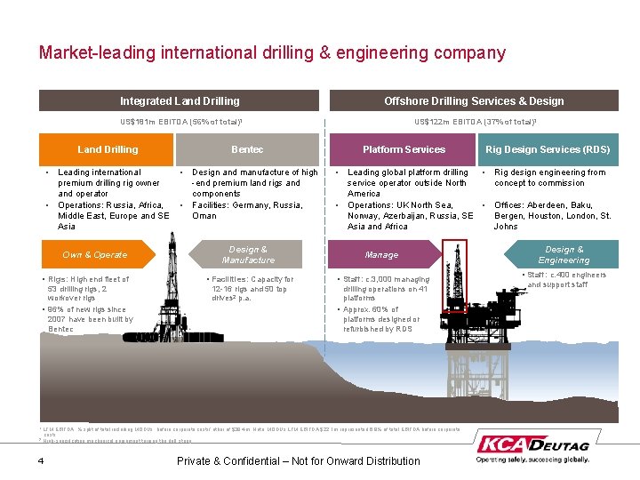 Market-leading international drilling & engineering company Integrated Land Drilling Offshore Drilling Services & Design