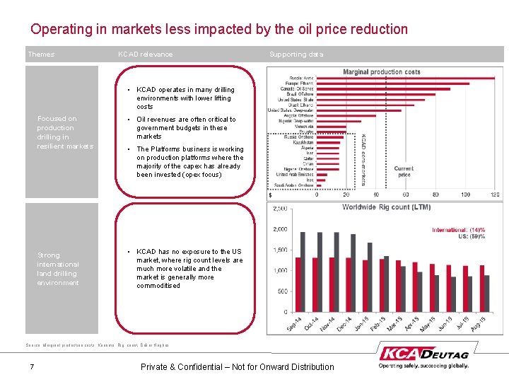 Operating in markets less impacted by the oil price reduction Themes KCAD relevance Supporting