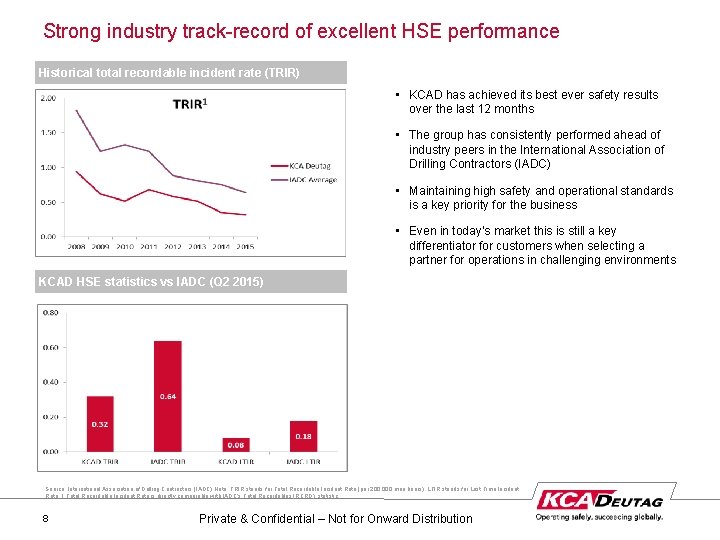 Strong industry track-record of excellent HSE performance Historical total recordable incident rate (TRIR) •