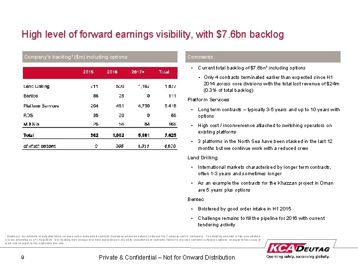 High level of forward earnings visibility, with $7. 6 bn backlog Company’s backlog 1