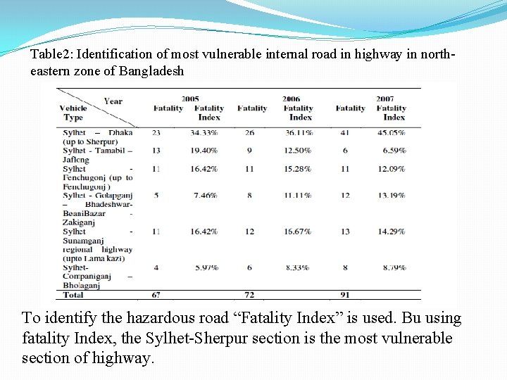 Table 2: Identification of most vulnerable internal road in highway in northeastern zone of