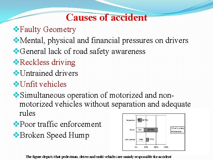 Causes of accident v. Faulty Geometry v. Mental, physical and financial pressures on drivers