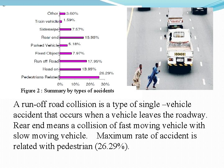 Figure 2 : Summary by types of accidents A run-off road collision is a