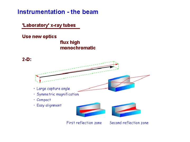 Instrumentation - the beam 'Laboratory' x-ray tubes Use new optics flux high monochromatic 2