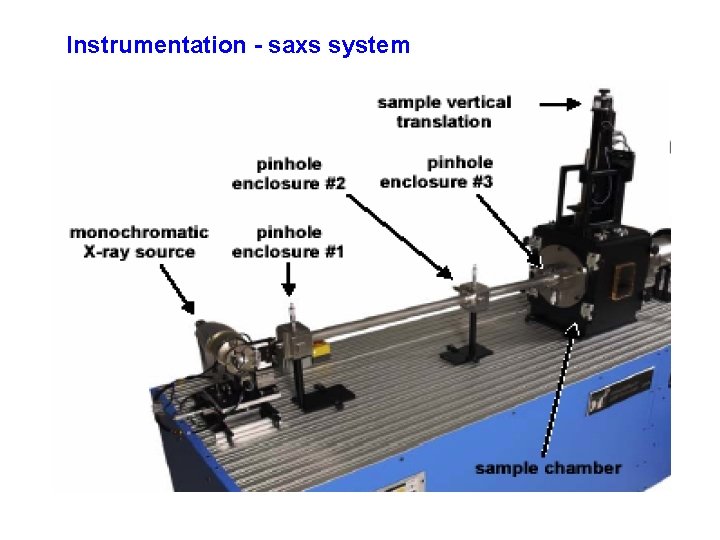 Instrumentation - saxs system 'Laboratory' x-ray tubes Small focal spot + new 2 -D