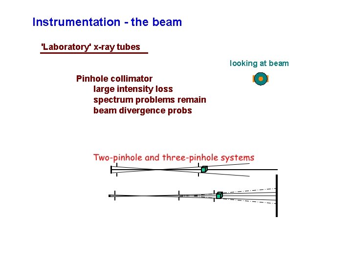Instrumentation - the beam 'Laboratory' x-ray tubes looking at beam Pinhole collimator large intensity