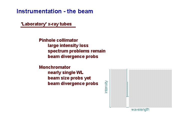 Instrumentation - the beam 'Laboratory' x-ray tubes Monchromator nearly single WL beam size probs