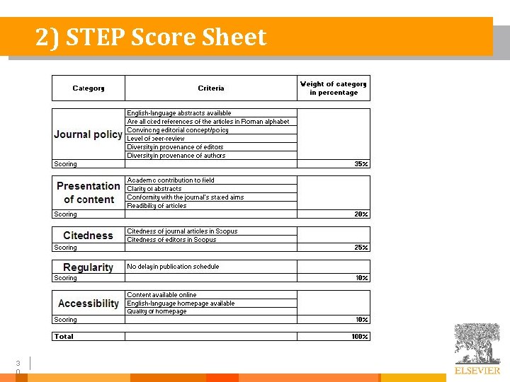 2) STEP Score Sheet 3 0 