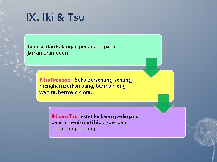 IX. Iki & Tsu Berasal dari kalangan pedagang pada jaman pramodern Filsafat asobi: Suka IX. Iki & Tsu Berasal dari kalangan pedagang pada jaman pramodern Filsafat asobi: Suka