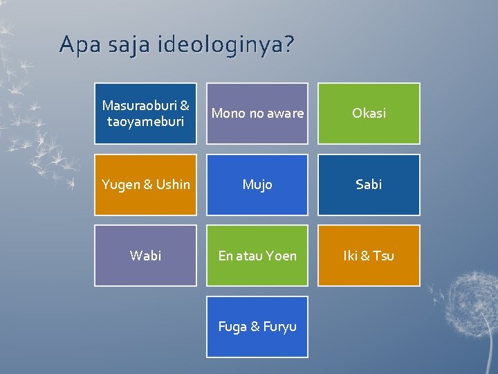 Apa saja ideologinya? Masuraoburi & taoyameburi Mono no aware Okasi Yugen & Ushin Mujo Apa saja ideologinya? Masuraoburi & taoyameburi Mono no aware Okasi Yugen & Ushin Mujo