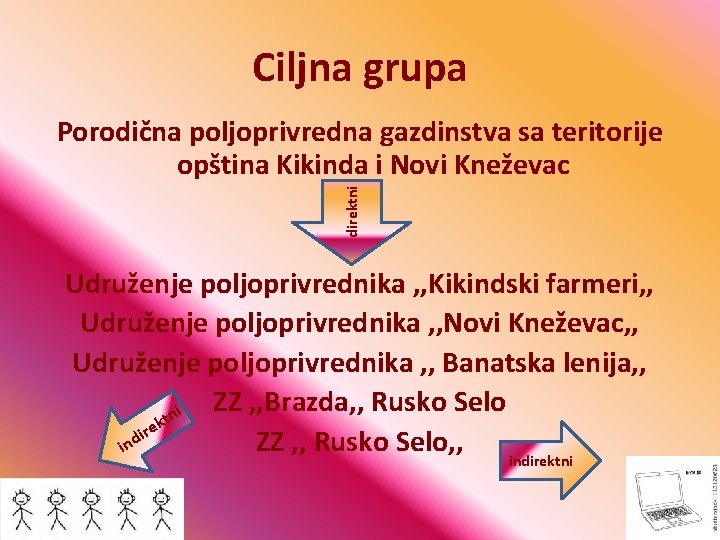 Ciljna grupa direktni Porodična poljoprivredna gazdinstva sa teritorije opština Kikinda i Novi Kneževac Udruženje