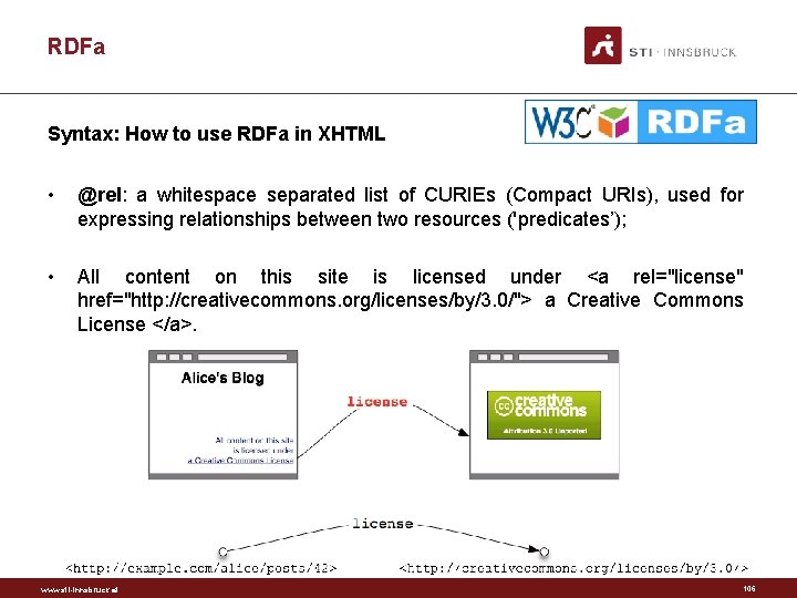 RDFa Syntax: How to use RDFa in XHTML • @rel: a whitespace separated list
