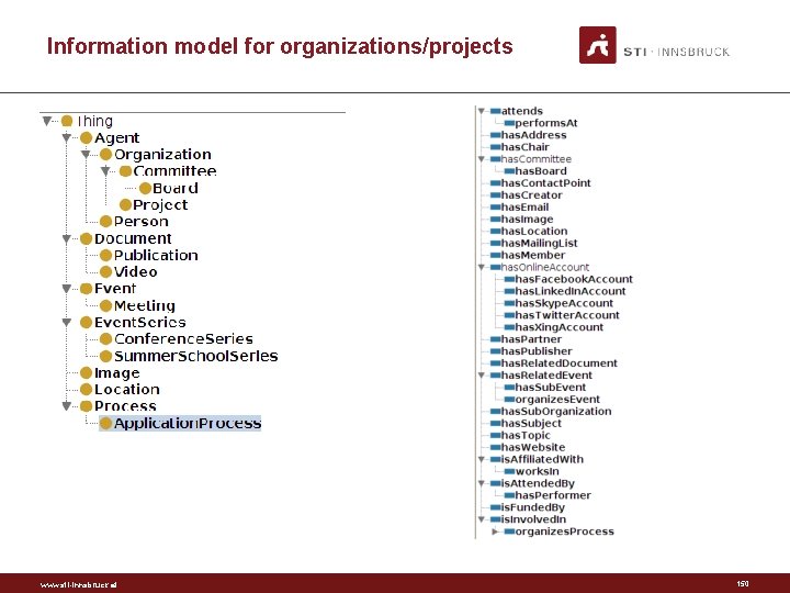 Information model for organizations/projects www. sti-innsbruck. at 150 