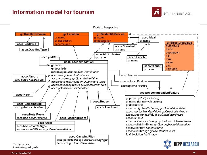 Information model for tourism www. sti-innsbruck. at 151 