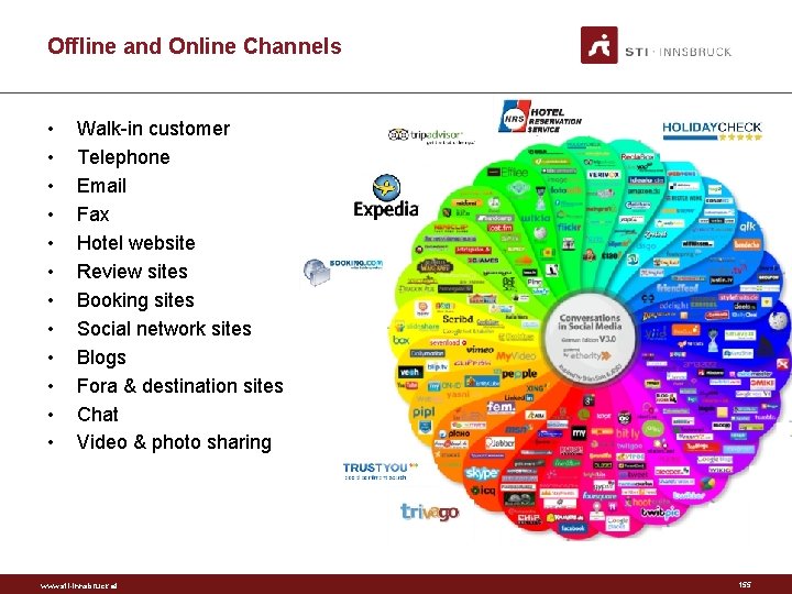 Offline and Online Channels • • • Walk in customer Telephone Email Fax Hotel