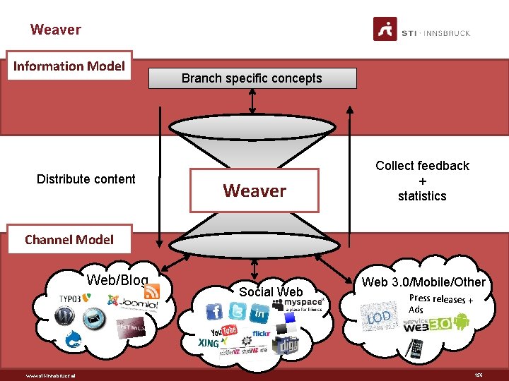 Weaver Information Model Distribute content Branch specific concepts Weaver Collect feedback + statistics Channel