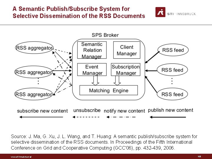 A Semantic Publish/Subscribe System for Selective Dissemination of the RSS Documents Source: J. Ma,