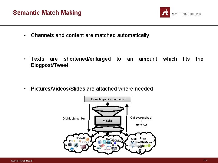 Semantic Match Making • Channels and content are matched automatically • Texts are shortened/enlarged