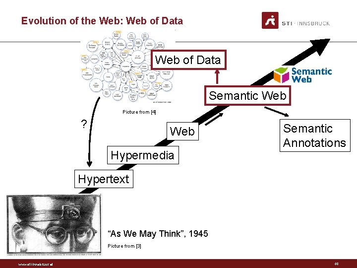 Evolution of the Web: Web of Data Semantic Web Picture from [4] ? Web