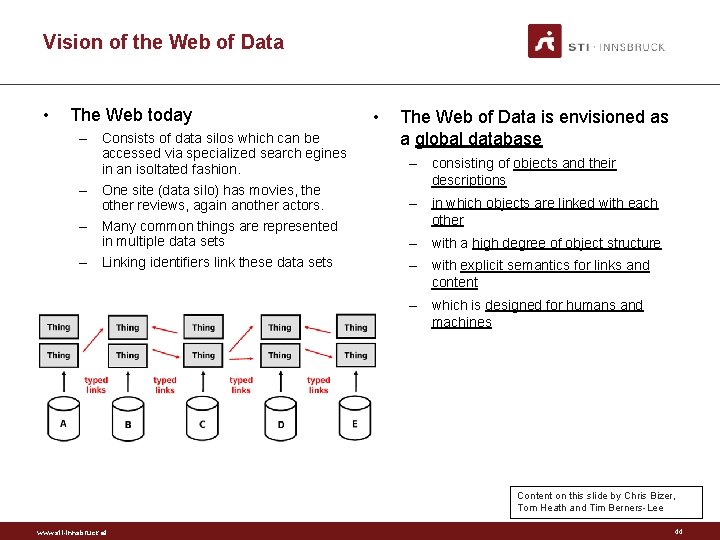 Vision of the Web of Data • The Web today – Consists of data