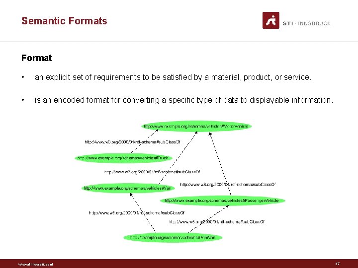 Semantic Formats Format • an explicit set of requirements to be satisfied by a